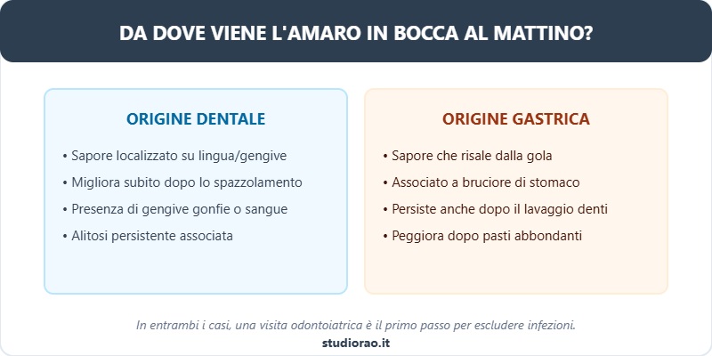 cause amaro in bocca al risveglio