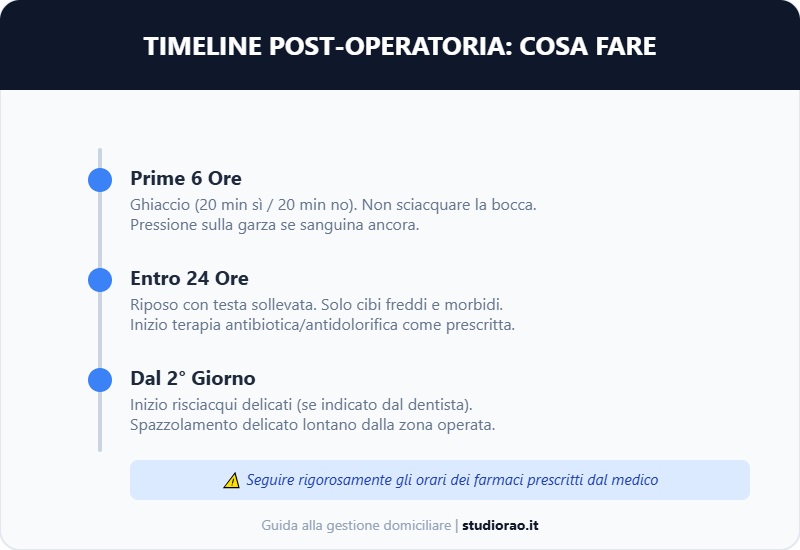cosa fare nel post-operatorio