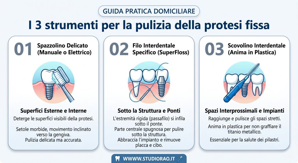 strumenti per pulire la protesi fissa