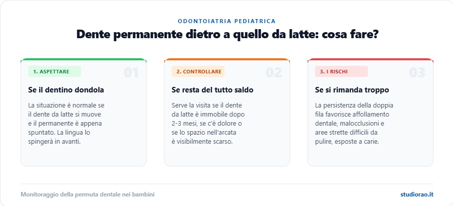 cosa fare quando un dente permanente cresce dietro un dente da latte