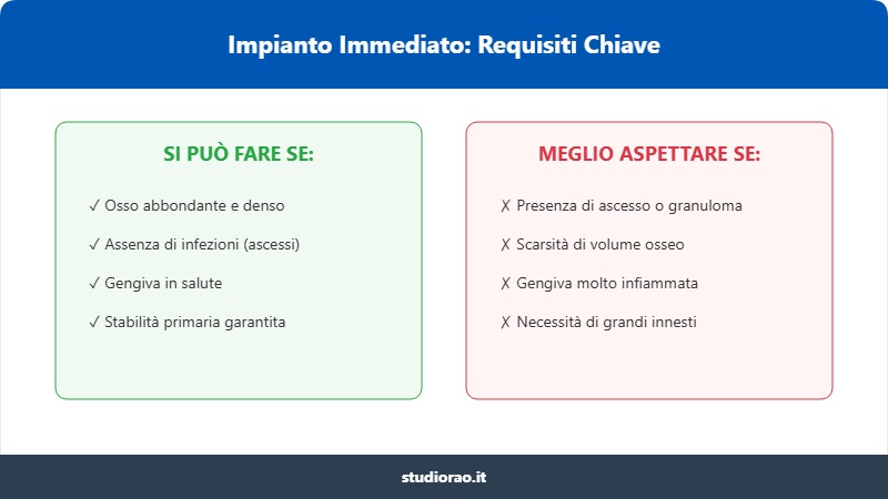requisiti chiave per impianto immediato
