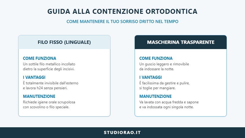 guida alla contenzione ortodontica
